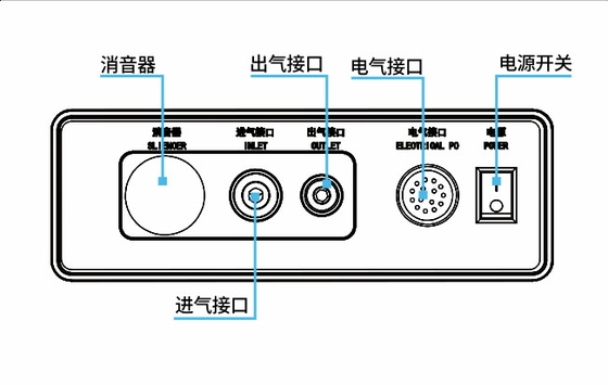 Screen Display IP53 Pneumatic Controller , Industrial Robot Controller